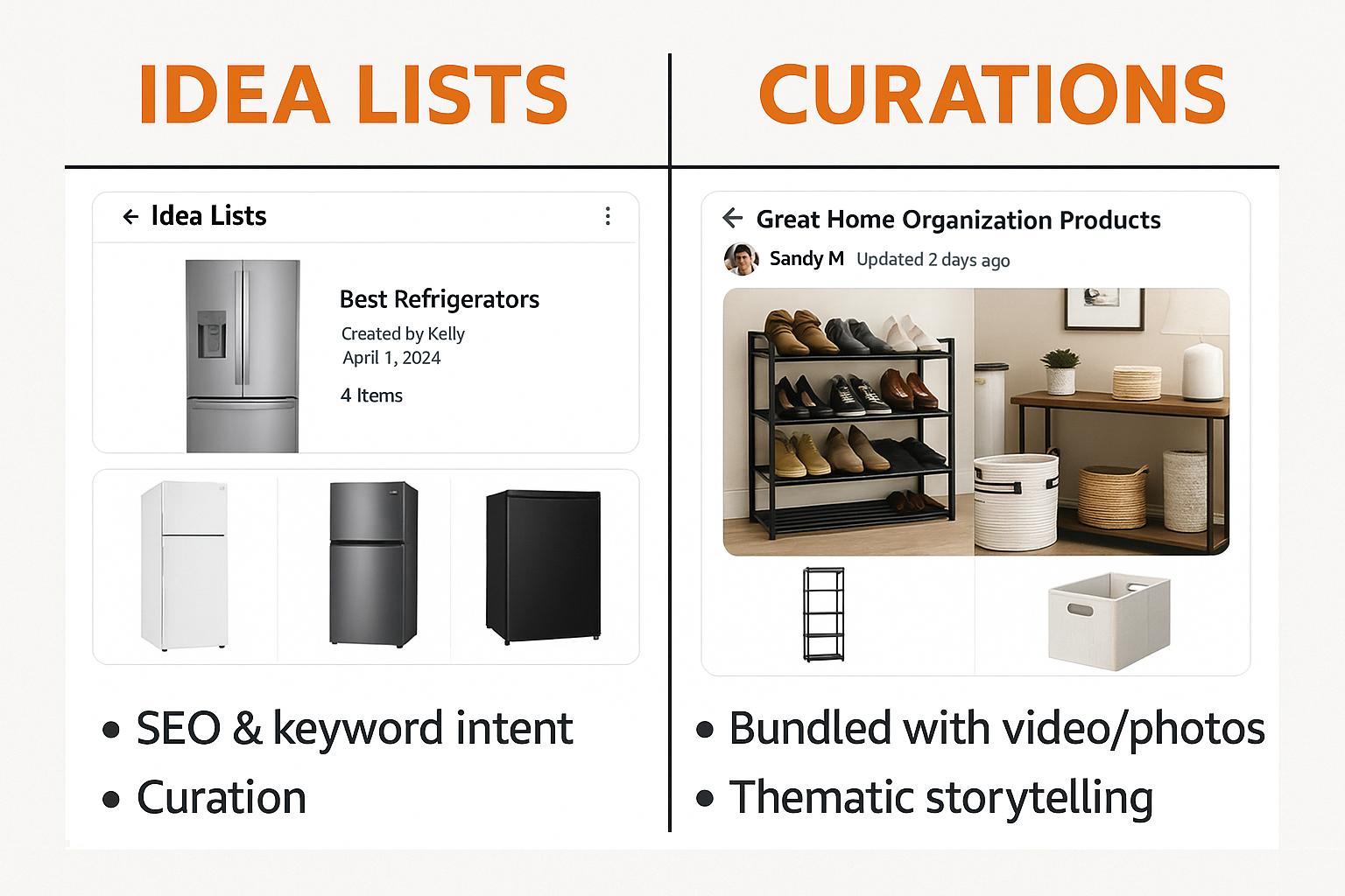 How Top Amazon Creators Hack the Algorithm with Strategic Idea Lists ...