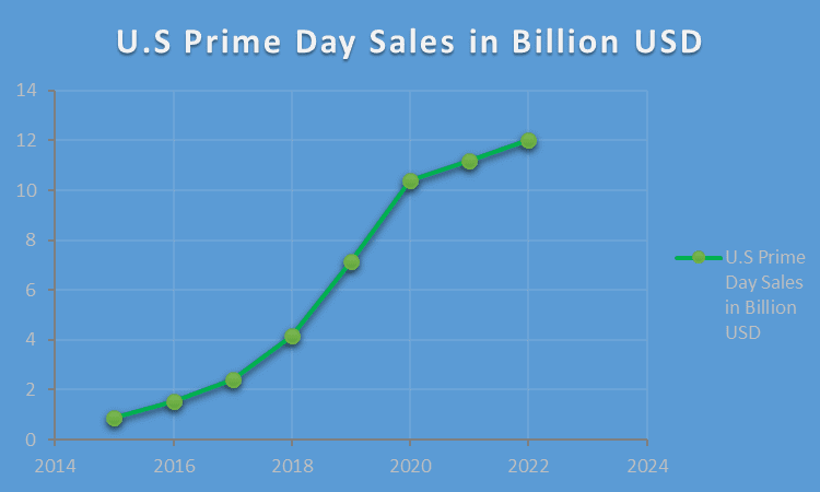 Prime Day 2023 Guide for Influencers and Content Creators - Logie